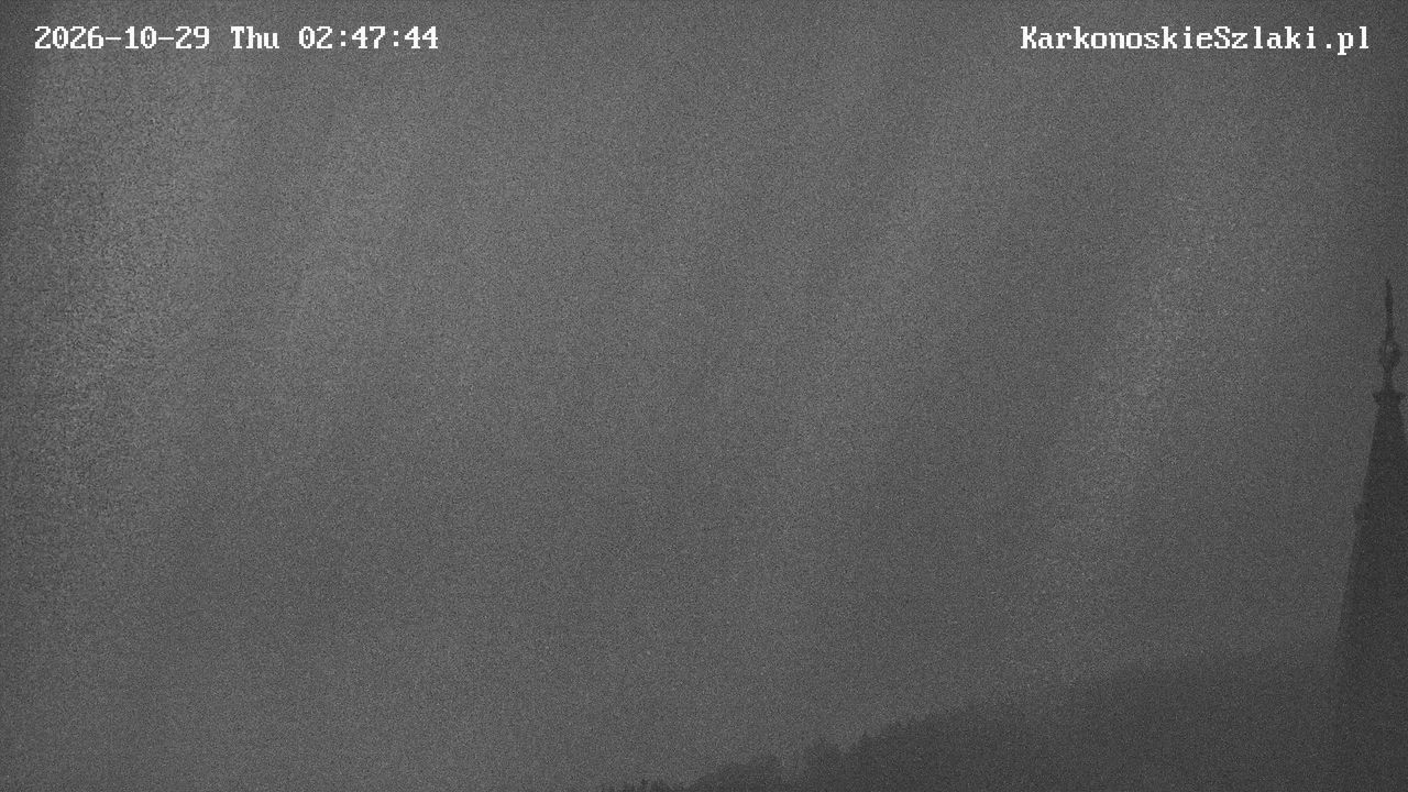 Śnieżka i Kopa