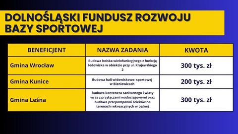 Baza sportowa rośnie w siłę