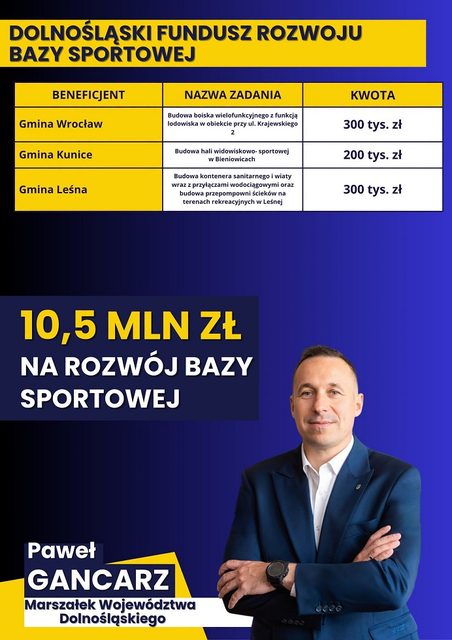 Baza sportowa rośnie w siłę