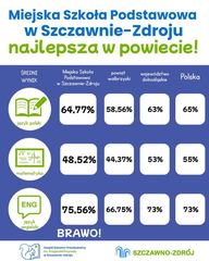 Szczawno najlepsze w powiecie