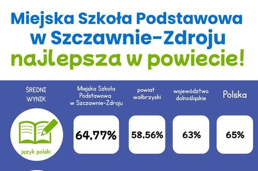 Szczawno najlepsze w powiecie