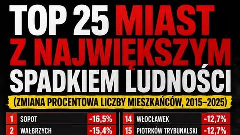 Wałbrzych się wyludnia