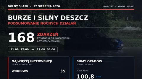 Niespokojna noc na Dolnym Śląsku