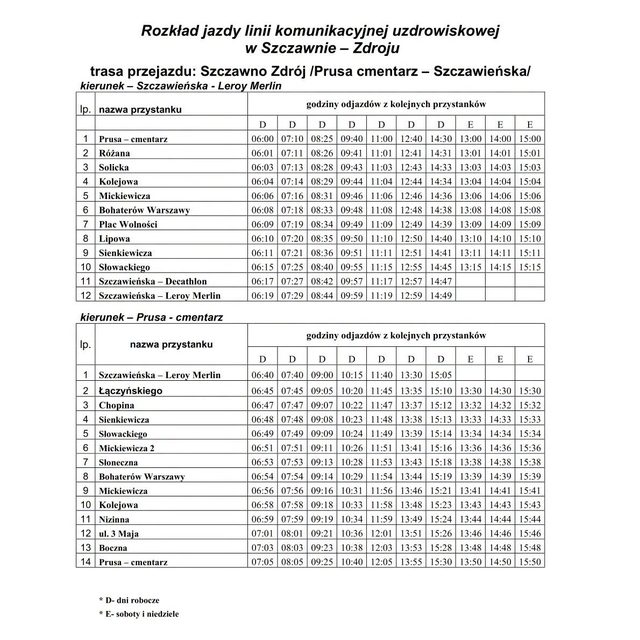 Dodatkowe kursy w Szczawnie-Zdroju