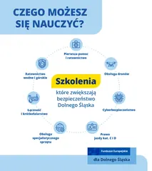 Dolny Śląsk inwestuje w bezpieczeństwo.  41,5 mln zł na praktyczne szkolenia