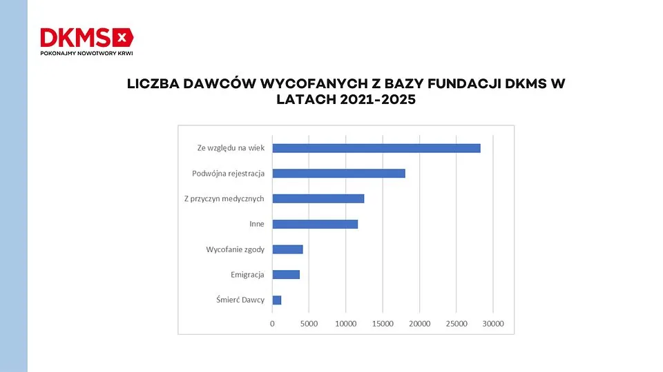 Jesteśmy na trzecim miejscu w Europie i piatym na świecie