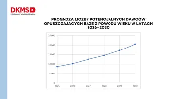 Jesteśmy na trzecim miejscu w Europie i piatym na świecie