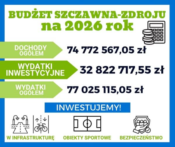 W Szczawnie inwestycje stanowią 44% wszystkich dochodów