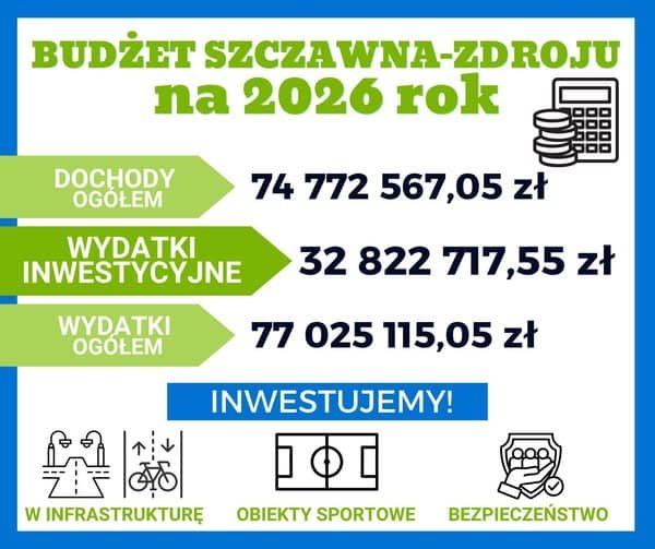 W Szczawnie inwestycje stanowią 44% wszystkich dochodów
