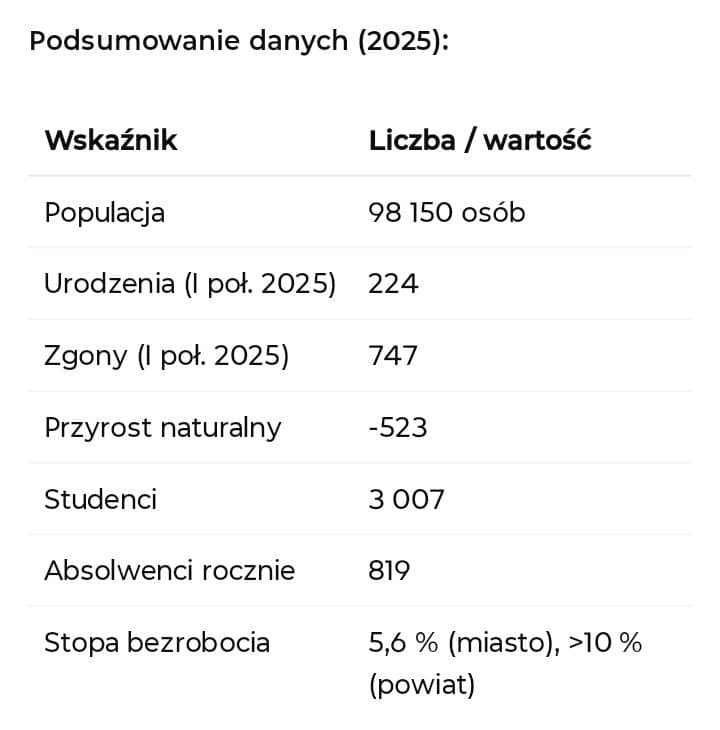 Wałbrzych wobec odpływu młodych: zagrożenie strukturalne i wyzwania strategiczne