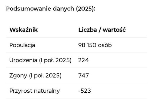 Wałbrzych wobec odpływu młodych: zagrożenie strukturalne i wyzwania strategiczne