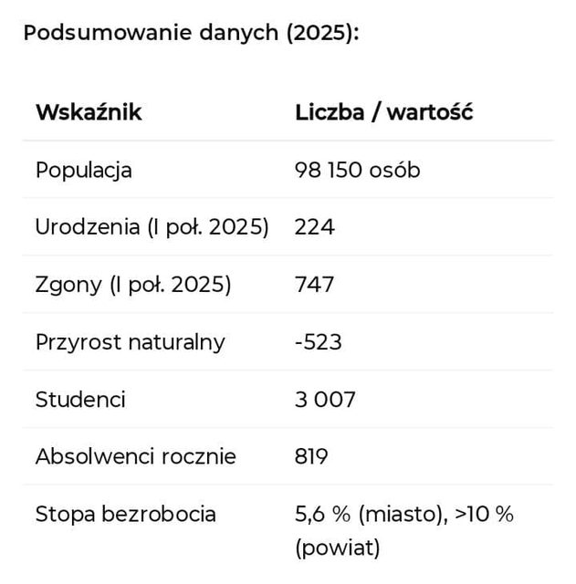 Wałbrzych wobec odpływu młodych: zagrożenie strukturalne i wyzwania strategiczne