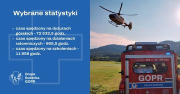 Ratują cały rok