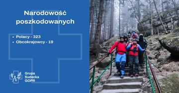 Ratują cały rok