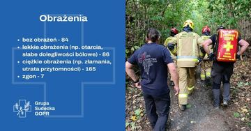 Ratują cały rok