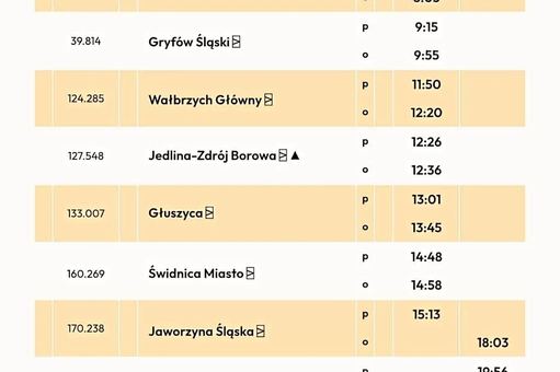 Znamy już rozkład niezwykłego przejazdu