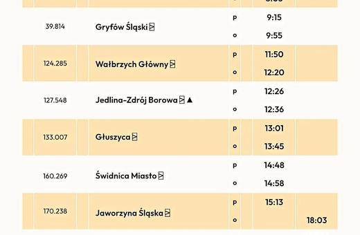 Znamy już rozkład niezwykłego przejazdu